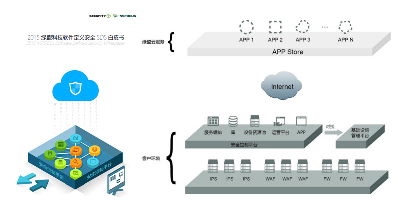 2015hjc888黄金城老品牌科技软件定义安全SDS白皮书